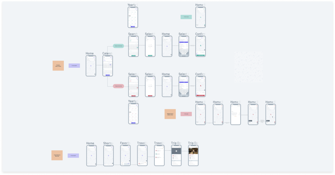 Wireframe v03